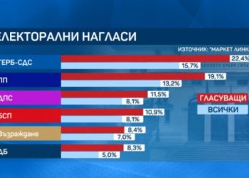 6 партии влизат в Парламента