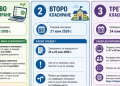 Пътна карта за кандидатстването в 8 клас (2026/2027)